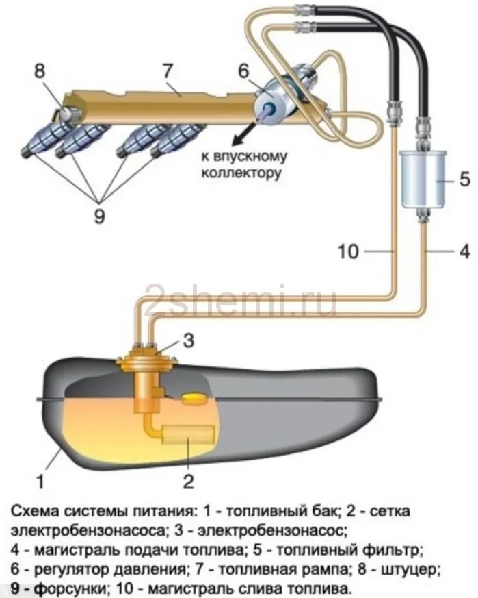 Распиновка и схема бензонасоса с реле ВАЗ