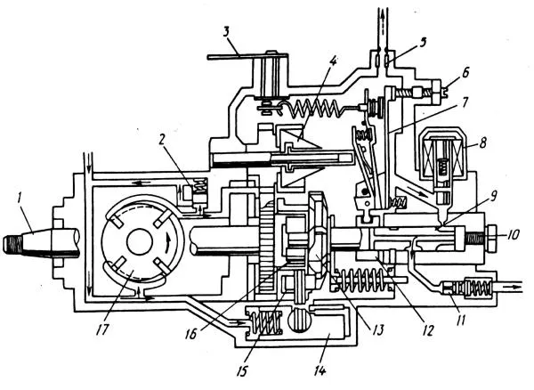Схема топливного насоса - Bosch VE