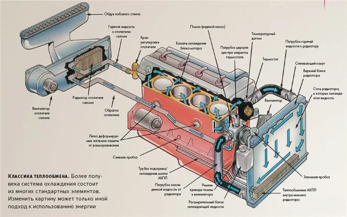 Воздушная система охлаждения двигателя