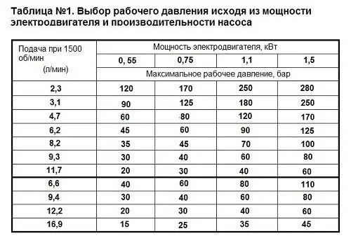 Расчет пускового тока электродвигателя