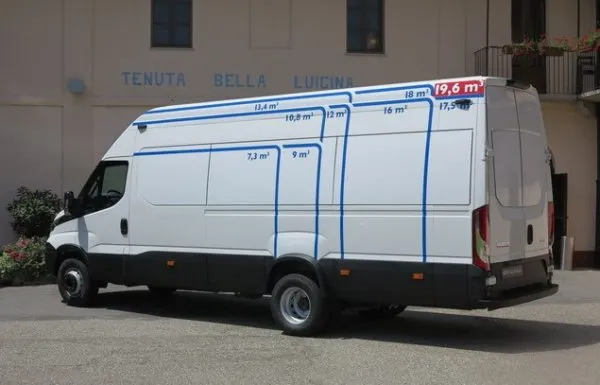 Технические характеристики «Iveco Daily»