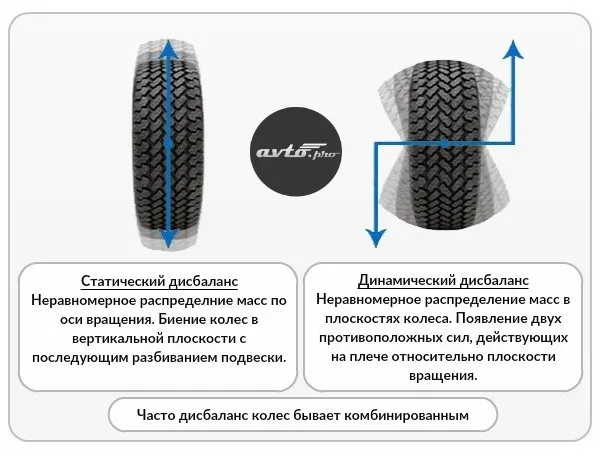 Дисбаланс колес