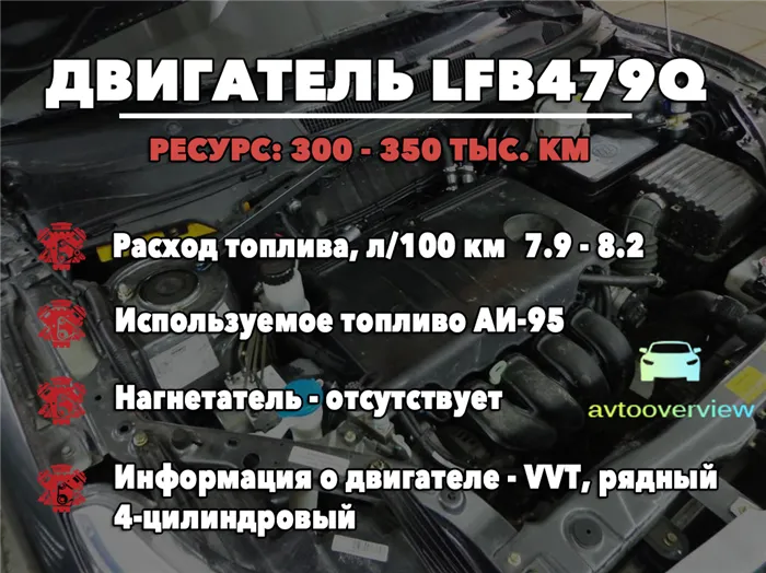 Ресурс двигателя Лифан Х60 1.8