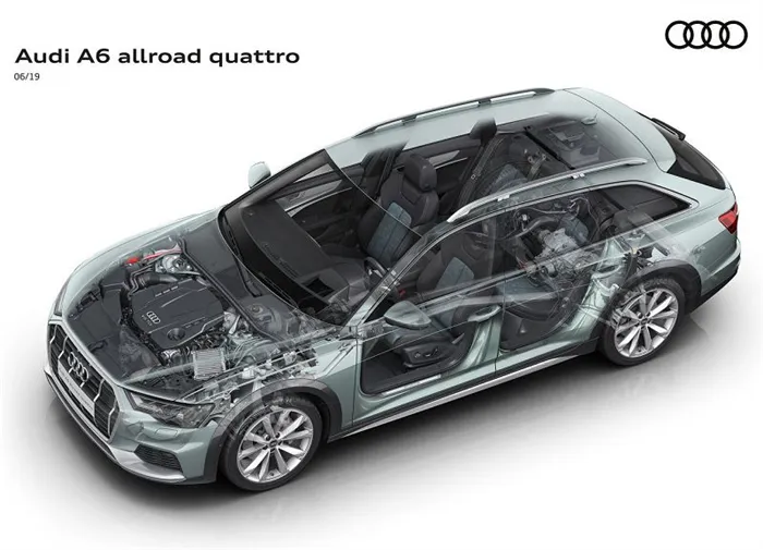 Устройство Audi A6 Allroad Quattro 2020 
