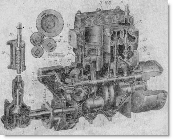 пусковой двигатель П-23 для дизельных двигателей тракторов