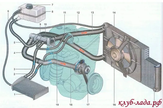 Схема системы охлаждения двигателя LADA Priora