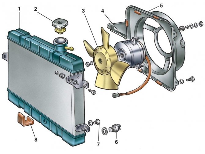 Типы вентиляторов охлаждения двигателя