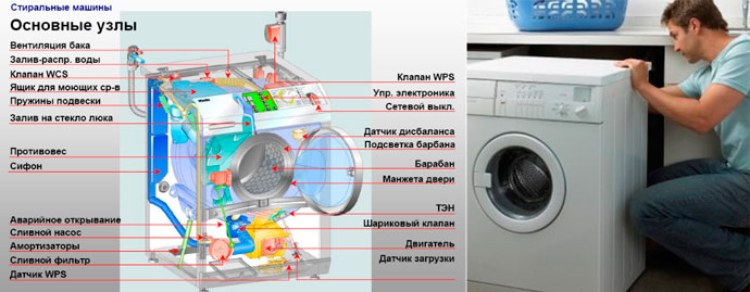Схема стиральной машины на разборке