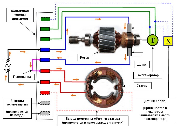 Схема соединения статора и ротора двигателя SMA