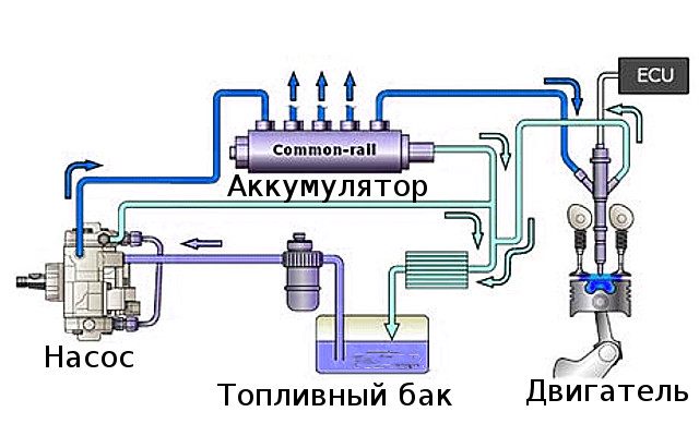 На фото: диагностика топливной системы дизеля, asmcar.ru